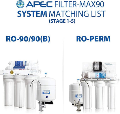 APEC FILTER-MAX90 US Made 90 GPD Complete Replacement Filter Set For ULTIMATE Series Reverse Osmosis Water Filter System (For Standard 1/4" Output System)