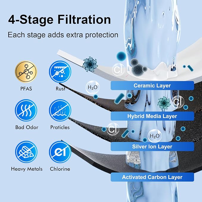 Purewell Upgraded 4-Stage Ceramic Gravity Water Filter with PFAS Reduction | NSF/ANSI 53 Certified, Lead, Chlorine & Heavy Metals, Compatible with Berlkey®, ProOne® & Gravity Water Filter System, 4 Pack