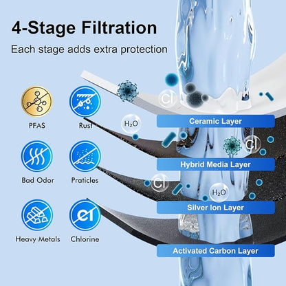 Purewell Upgraded 4-Stage Ceramic Gravity Water Filter with PFAS Reduction | NSF/ANSI 53 Certified, Lead, Chlorine & Heavy Metals, Compatible with Berlkey®, ProOne® & Gravity Water Filter System, 4 Pack