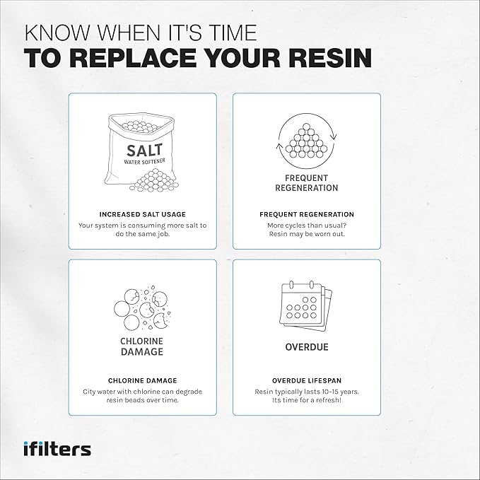 iFilters Resin Media Replacement for Water Softeners - 0.25 / ¼ Cubic Foot (CuFt) | 100% Ion Exchange Quality Cation | 8,000 Grain Capacity | Certified (MED-CAT-025)