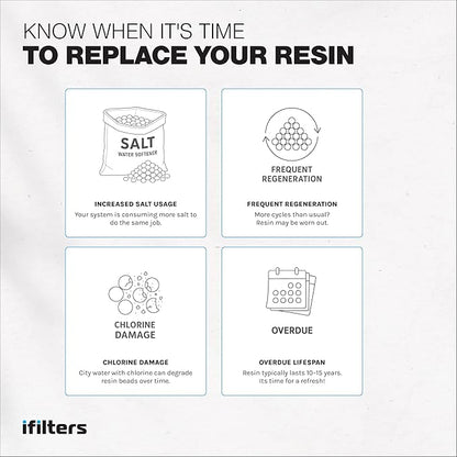 iFilters Resin Media Replacement for Water Softeners - 0.25 / ¼ Cubic Foot (CuFt) | 100% Ion Exchange Quality Cation | 8,000 Grain Capacity | Certified (MED-CAT-025)