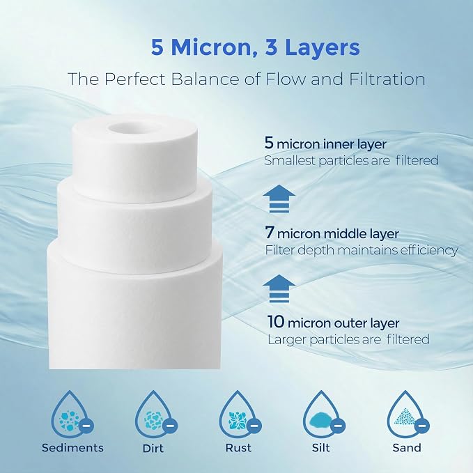 5 Micron 10" x 4.5" Whole House Sediment Water Filter Replacement Cartridge for DGD-5005,Culligan WH-HD200-C,HD-950A, AP817,RFC-BBSA, AP810, SED-154, 4PACK
