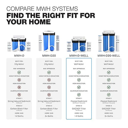iFilters 2-Stage 10" Well Water Whole House Filtration Complete Commercial Grade System | Removes Sediment, Chlorine, Rust, Odor, Taste, Iron, Heavy Metals | Dual Stage with 1" Ports