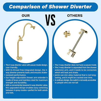 Hibbent cUPC Certified 13'' Shower Head Combo, High Pressure 5 Spray Rainfall Showerhead, 10 Spray Handheld, All Metal Easy Reach 4-way Diverter Arm with Pause Mode, 71'' Hose and Holder, Brushed Gold