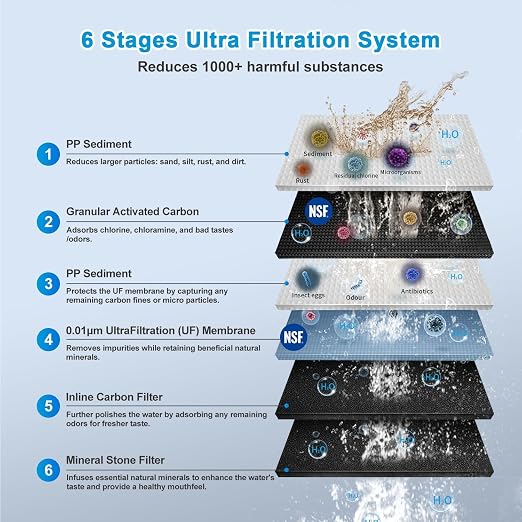 Eiree UF33 0.01μm Ultra Filtration Under Sink Water Filter System 6 Stages Under Counter Water Filter Direct Connect to Kitchen Faucet, Reduces Chlorine, Taste and Odor, Fluoride