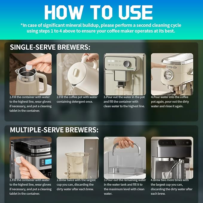 Coffee Maker Cleaner & Descaler Tablets - 24 PCS Uses for Keurig, Ninja, Breville, Delonghi, Miele, Jura and More, Coffee Machine Claening Tablets Removes Limescale -1Year Supply