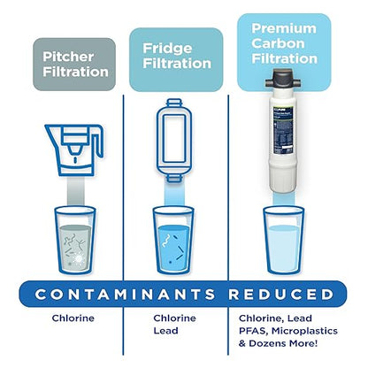 EcoPure EPWPFF Premium Main Faucet Under Sink Water Filtration System – NSF Certified to Reduce Lead, Chlorine, Cysts, PFAs, Microplastics, Bad Taste & Odor – Easy DIY Install Under Counter