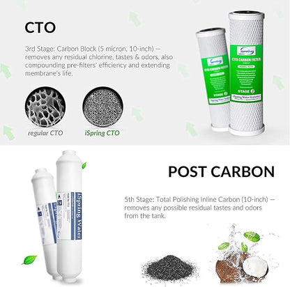 iSpring F25U100 3-Year Replacement Filter Cartridge Set for 100 GPD 6-Stage UV Reverse Osmosis Water Filter Systems, Fits iSpring RO Water Filtration Systems with UV, 25 Pack