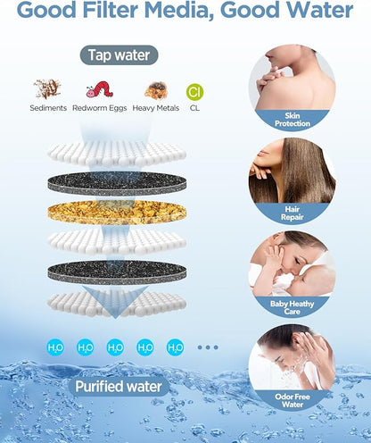 MakeFit Shower Head Filter Replacement Cartridge for MakeFit Filtered Shower Head with Handheld Combo-SSJ731/SW9730 (1-PACK)