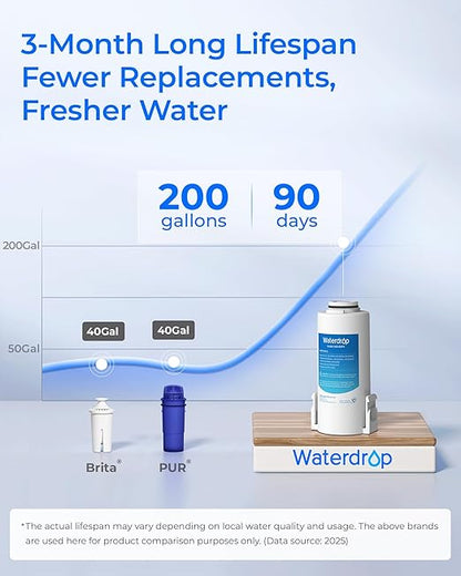 Waterdrop ED61B Water Filter Dispenser, 200-Gallon Rechargeable Water Pitcher, Instant 15-Cup Countertop System, 10X Filtration Efficiency, Reduce 98% Chlorine and 20+ Contaminants, Blue