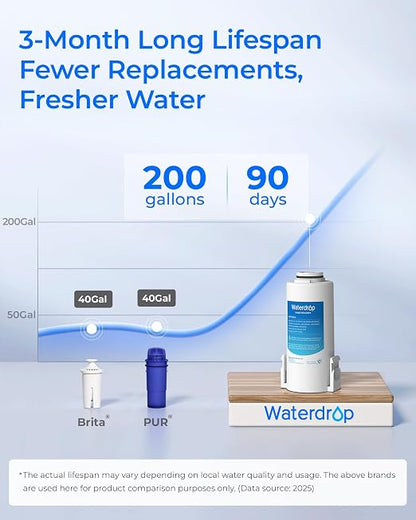 Waterdrop ED61W Rechargeable Water Filter Dispenser, 15-Cup, White | 200-Gallon Water Pitcher, Instant Countertop System, 10X Filtration Efficiency, Reduces 98% Chlorine and 20+ Contaminants