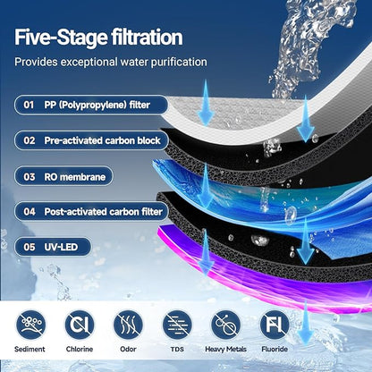 PUREPLUS Countertop Reverse Osmosis Water Filtration System, 5 Stage Countertop Water Filtration, Portable Instant Hot Water Dispenser, No Installation Required, Blue
