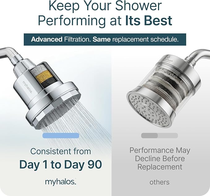 MyHalos Fixed Hard Water Shower Filter Cartridge Replacement - Home, Travel Power Filtered Shower Head Filter, Chlorine & Heavy Metal Removal - Water Softener, High Pressure- 3 Months Worth
