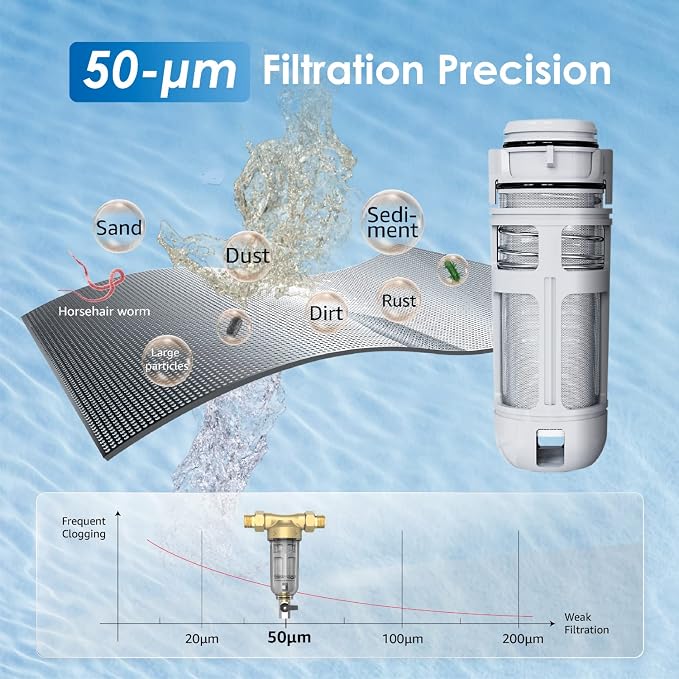 Waterdrop RPFK-R1 Spin Down Sediment Filter, 50 Micron | Replacement Cartridge for WD-RPFK and WD-PFA