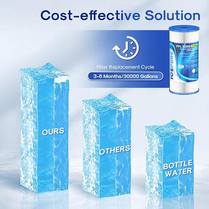 ICEPURE 20 Micron 10" x 4.5" Whole House Extra Coarse Pleated Sediment Filter for Well Water, Replacement Cartridge for GE FXHSC, DuPont WFHDC3001, R50-BB, Culligan R50-BBSA, W50PEHD, 2Pack