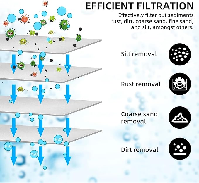 3-Stage RV Water Filter Replacement for Standard 10" Housing, 1/5/1 Micron, Includes 2X Melt Blown PP, 1x Carbon Block, 1x GAC Filter Cartridges, RV Camper Water Purification System