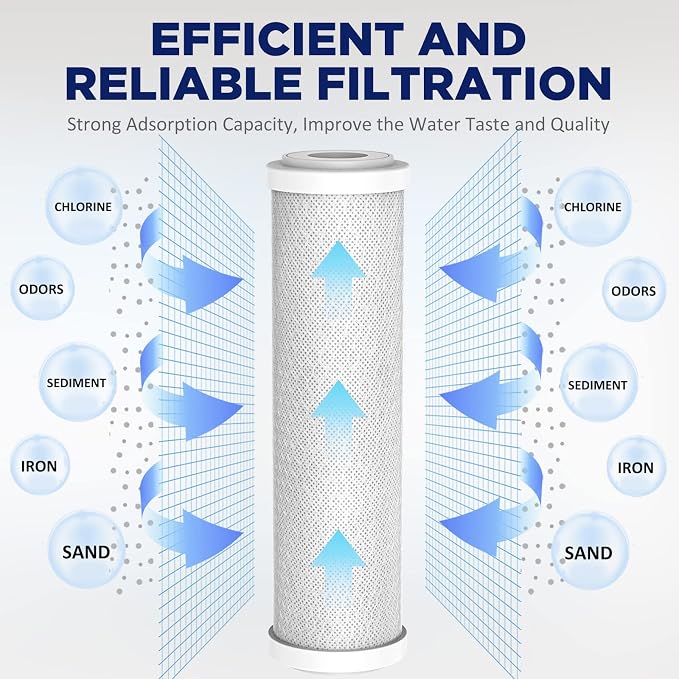 Membrane Solutions 5 Micron String Wound & 5 Micron CTO Carbon Block Water Filter 10"x2.5", Whole House Water Filters Universal Replacement Filter Cartridge
