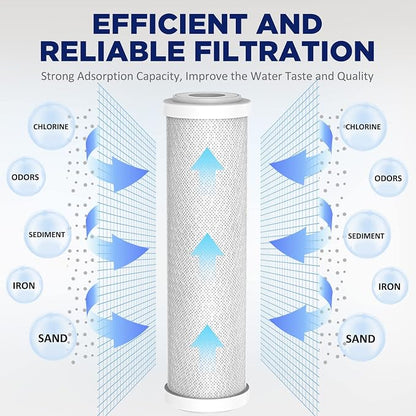 Membrane Solutions 5 Micron String Wound & 5 Micron CTO Carbon Block Water Filter 10"x2.5", Whole House Water Filters Universal Replacement Filter Cartridge