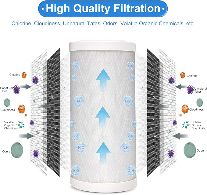 5 Micron 4.5" x 10" Pleated High-density Carbon Block Water Filter Cartridge HSR-03C for Hansing System HSR-03