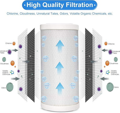 5 Micron 4.5" x 10" Pleated High-density Carbon Block Water Filter Cartridge HSR-03C for Hansing System HSR-03