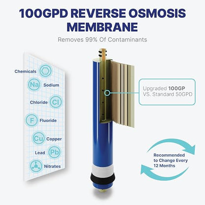 NU Aqua RODI System for Aquarium 4 Stage Deionization Reverse Osmosis System - RO Water Filter System 100 GPD Saltwater and Freshwater Filtration - 120-Day Trial