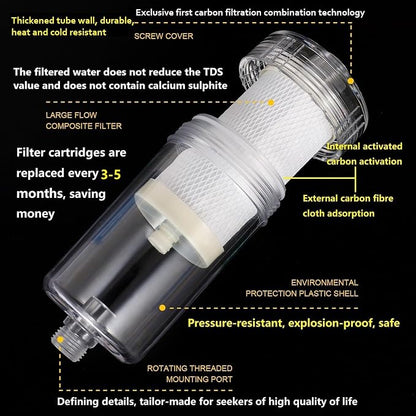1 Micron High Density Activated Carbon Fibre Cartridge. Replacement Cartridge For Shower Head Filter and Washing Machine Filter, Remove Chlorine Fluoride and Impede Scale, BPA-Free