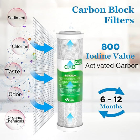 Combo Pack FX12P and FX12M or TFM-24 Water Filter Replacement, Compatible GE RO Set GXRM10RBL GXRM10G Reverse Osmosis Systems, 2 x Carbon Block Filters, 1 x 50 GPD RO Membrane Filter