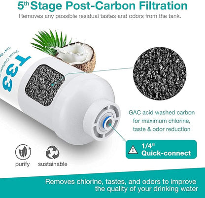 SimPure 5-Stage Reverse Osmosis Replacement Filter Set with 75 GPD RO Membrane, 5pc Pre & Post Replacement Cartridge Pack Kit for Standard 10-icnh 5-Stage Reverse Osmosis RO Systems