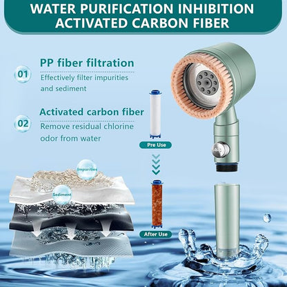 2026Version Turbocharged High Pressure Filtered Shower Head with Handheld & Outlet Soft Brush - 6 Spray Modes, 5-Stage Filtration System, 59" Hose - Chlorine & Hard Water Filter (3 filter cartridges)