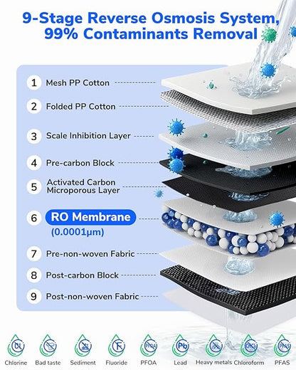 Ecoviva Reverse Osmosis Water Filter Under Sink System - E6 600GPD Tankless RO, 5" Ultra-Thin Design for Small Spaces 9-Stage Reduces TDS & Softens Water - Ideal for Apartment, Kitchen & Dormitory