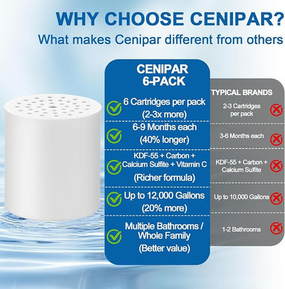 6 Pack 20 Stage Shower Filter Replacement by Cenipar Shower Cartridge Filter, Shower Head Filter Refill with Vitamin C Shower Head Replacement Filter for Hard Water