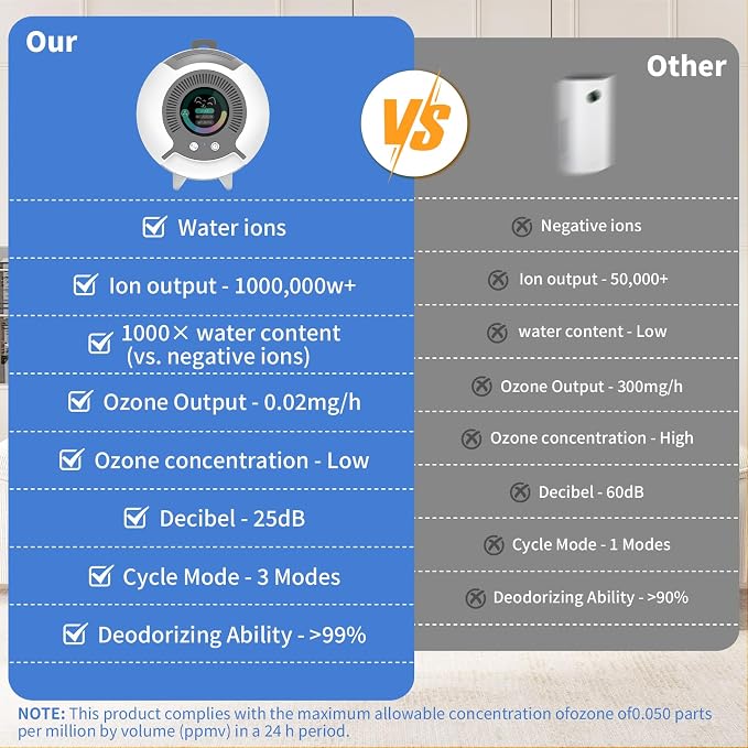 Small Filterless Air Purifiers for Home, Water Ionic Pet Odor Eliminator Air Cleaner for Odors, Smell & Smoke, USB Powered Quiet Mini Portable Air Purifier for Bathroom/Bedroom/Travel, White