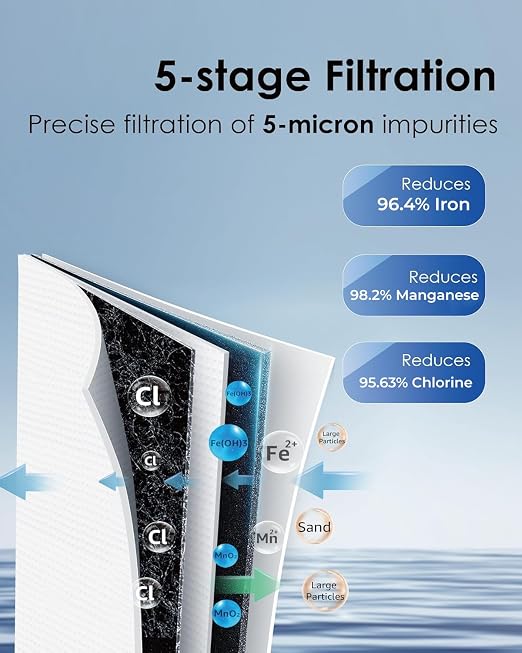 Waterdrop WHF21-FG 2-Stage Whole House Water Filter System, 5 Micron | Reduces Iron & Manganese, Lead, Chlorine, Odor, 5-Stage Filtration, with Carbon and Sediment Filters, 1" Inlet/Outlet