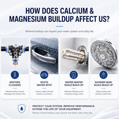 H&G lifestyles Misting System Calcium Inhibitor Filter for Mister | Misting System Inline Water Filter Effectively Reduce Hard Water Spots, Soften Water, Upgraded Formula