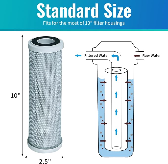 CFS 10"x2.5" CTO Water Filters Compatible for CB3, GE FXUVC, FXULC | Compatible with CB3, GE FXUVC, FXULC, CBC-10 Removes Bad Taste Whole House Filters 4 PACK– 0.5 Micron – 10" x 2.5"