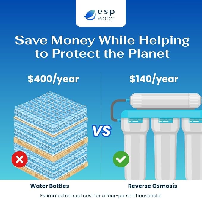 Proline Plus Filter Replacement - Water Cartridge Kit Compatible with Proline Plus Reverse Osmosis System 5-Stages, Includes 50 GPD RO Membrane, Made in USA