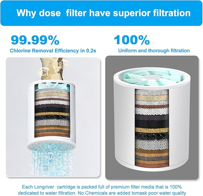 36 Stage High Output Shower Filter for Hard Water Fan-Shaped Even Flow, Removes Chlorine, Heavy Metals, Sediment & Odor - Universal Replacement Filter for Handheld & Fixed Showerheads