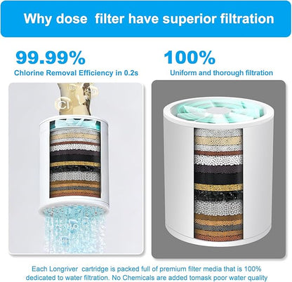 36 Stage High Output Shower Filter for Hard Water Fan-Shaped Even Flow, Removes Chlorine, Heavy Metals, Sediment & Odor - Universal Replacement Filter for Handheld & Fixed Showerheads