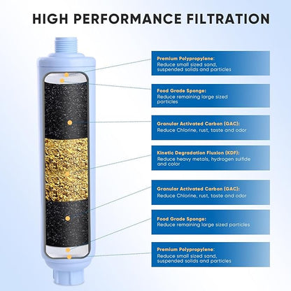 PUREPLUS RV Water Filter System for Garden, Pool, Spa, RV, Camper, Marine, Boat Hose, for Drinking, Car Washing, Gardening, Planting, Reduces Chlorine, Heavy Metals, Odors, 2PACK