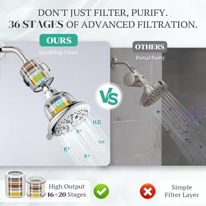 Cobbe Luxury Double Filtered Shower Head, High Output 16+20 Stages – 99% REMOVAL Shower Filters for Hard Water Removes Chlorine and Harmful Substances, 7-Model Setting Spray, Chrome