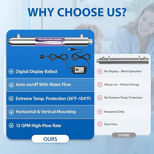 UV Water Filter Whole House, 55W Water Filter System with Smart Flow Sensor Switch & Digital Ballast with Display, 12 GPM, 1” MNPT Whole Home Water Filter System for Well & City Water + 1 Extra Lamp