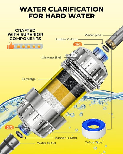 Heavy Duty Shower Filter 2 Pack,High Output Shower Water Filter - Shower Head Filter 99% Removal for Hard Water, Chlorine, Fluoride,Heavy Metals and Harmful Substance - Skin & Hair Care Solution