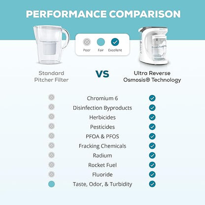 AquaTru Carafe Smart Alkaline Countertop Water Purifier | App-Connected 4-Stage Reverse Osmosis System with Glass Carafe Removes Forever Chemicals, Lead & Fluoride | Adds Minerals | No Plumbing
