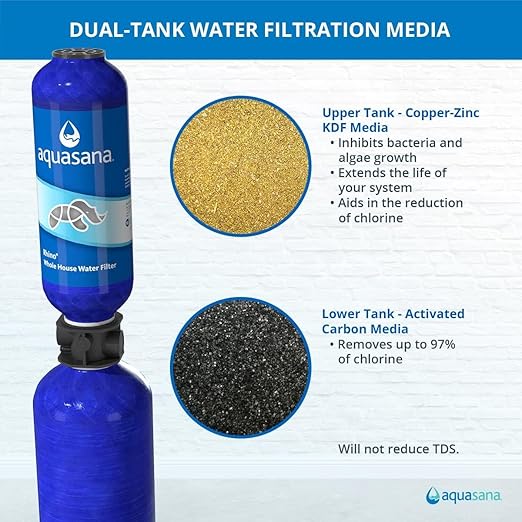 Aquasana Whole House Water Filter System | 1,000,000 Gallons | Carbon & KDF Media | Reduces 97% Chlorine & Sediment | Includes Pre- and Post-Filters | Rhino WH-1000
