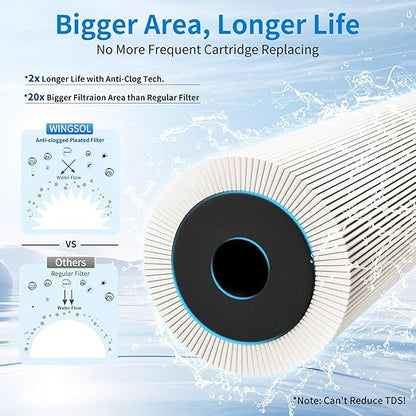 WINGSOL Water Filter for Sink Faucet, Anti-Clogged, NSF/ANSI 42&53 Long-Lasting Pleated Filter Reduce PFAS/Lead/Chlorine/Odor/Sediment, Quick Change EZ Install Slim Under Sink Water Filtration System
