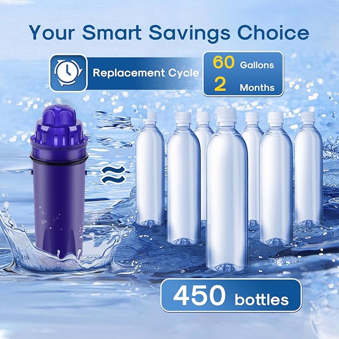 ICEPURE Pitcher Water Filter Replacement for PUR CRF950Z, CRF-950Z, PPF900Z, PPF951K, PPT700W, CR-1100C, CR1100CV, DS-1800Z, PPT711W, PPT711B, PPT111W and More PUR Pitcher and Dispensers System, 6PACK