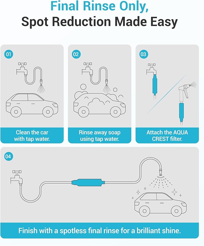 AQUACREST Inline Water Filter, Dedicated for Car Washing, Window & Yard Cleaning, Effectively Reduce Hard Water Spots, Soften Water, Upgraded Formula, Pack of 2