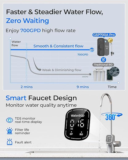 Waterdrop G5P700A-Pro Alkaline Mineral pH+ Reverse Osmosis Water Filter, NSF/ANSI 58 & 372 Certified, 8 Stage Dual Flow Reverse Osmosis System, 700 GPD RO Water Filtration System, LED Faucet