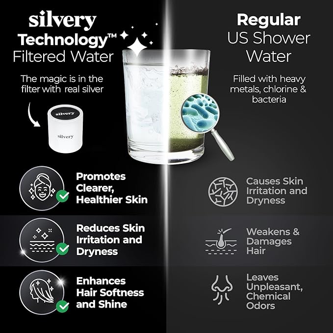 Silvery High Pressure Filtered Shower Head - Dermatologist-Approved Clean Water with Silvery Technology™ Filter - Showerhead Removes Impurities for Healthier Skin, Hair, Scalp (Fixed Showerhead)