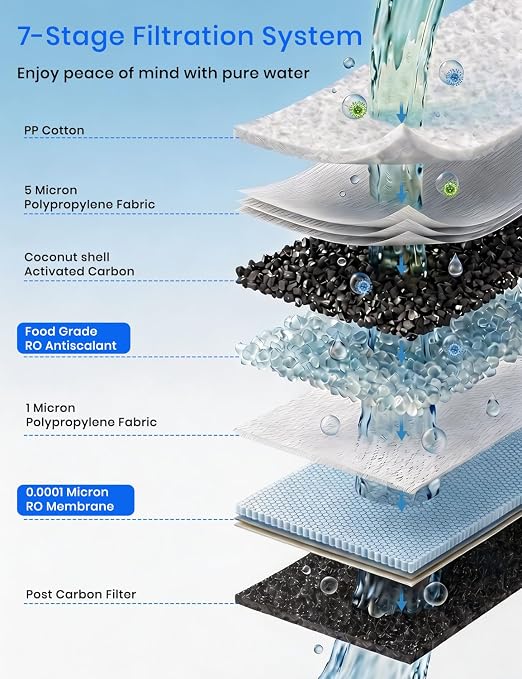 600 GPD Tankless Reverse Osmosis System, 7-Stage Under-Sink Water Filter, TDS Dispaly and Filter Life Reminder, 2:1 Pure-to-Drain, Plug-in for Home, Kitchen, and RV